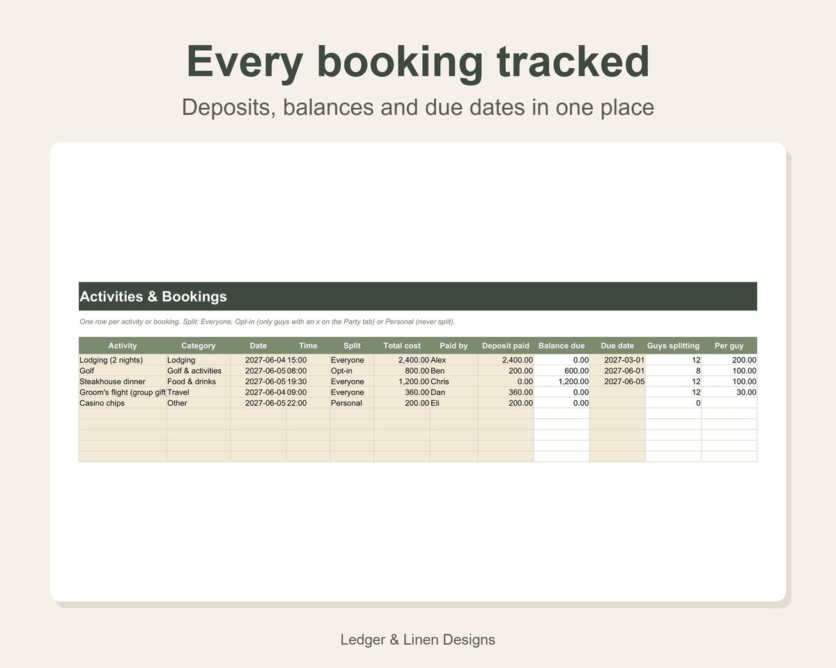 Bachelor Party Planner Spreadsheet preview 3