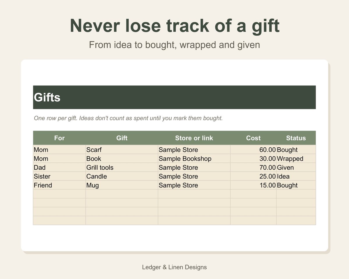 Christmas Gift Tracker Spreadsheet preview 3