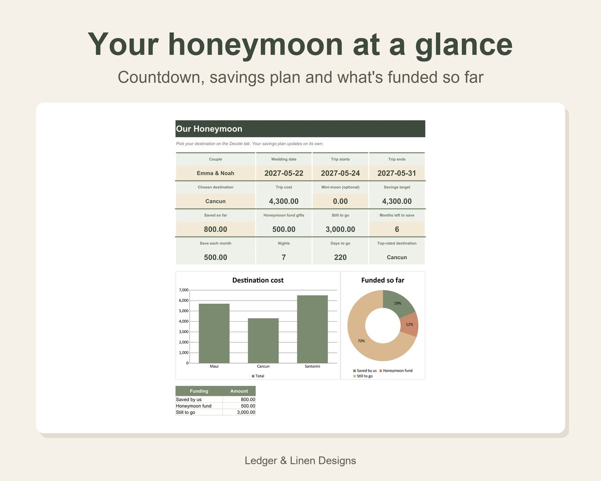 Honeymoon Planner Spreadsheet preview 2
