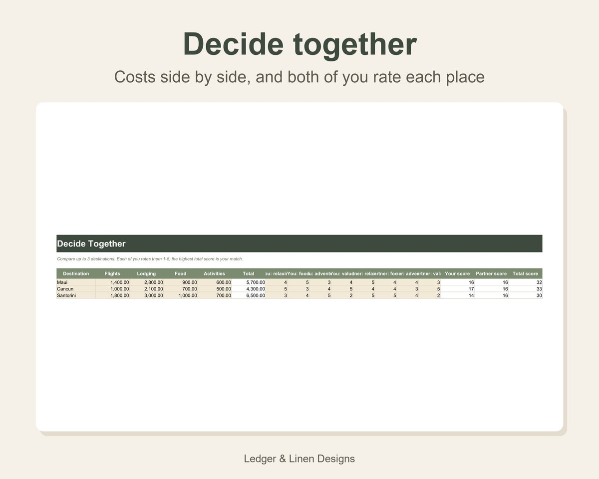 Honeymoon Planner Spreadsheet preview 3