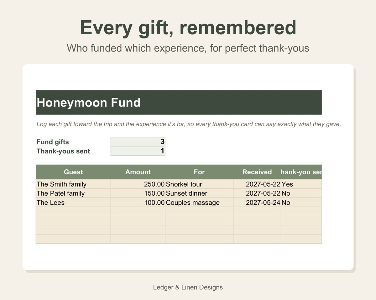 Honeymoon Planner Spreadsheet preview 4