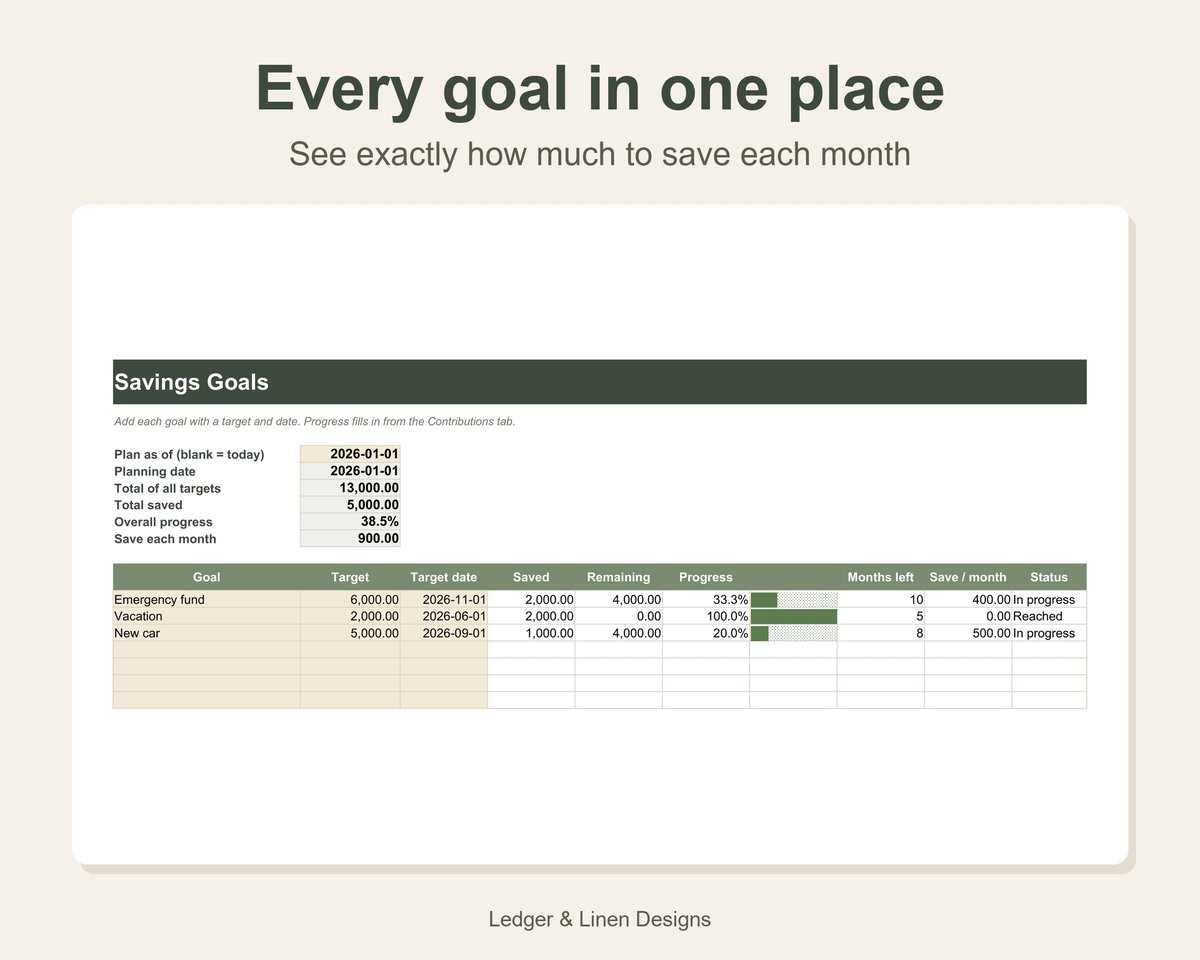 Savings Goals Tracker Spreadsheet preview 3